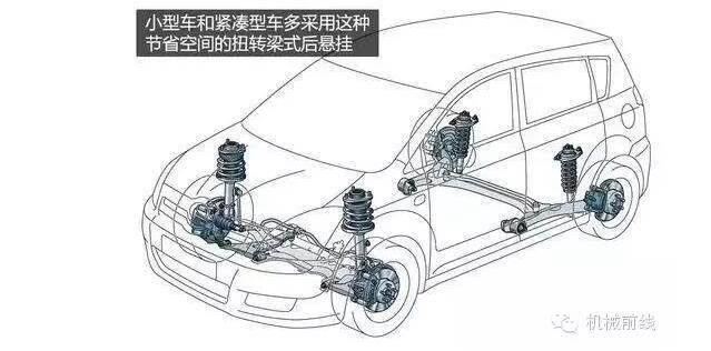 【汽車養(yǎng)護及維修 】汽車原理機械動圖大放送，勝讀十年書！